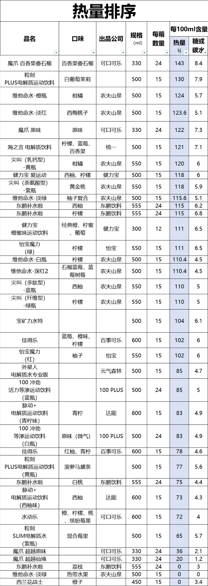 运动饮料怎么选?I 2025运动补给大盘点