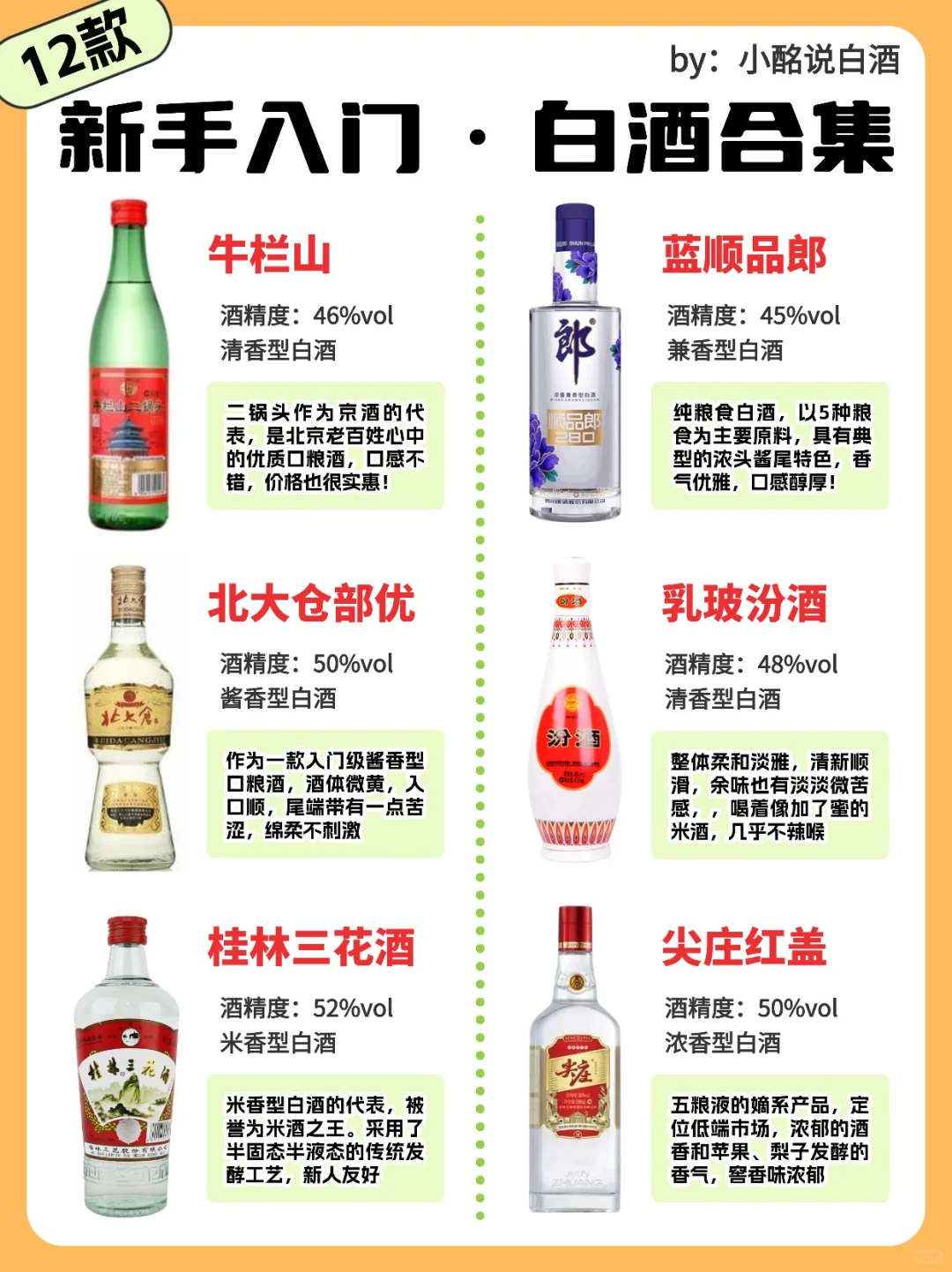 新手小白必看?入门白酒可以尝试这12款‼