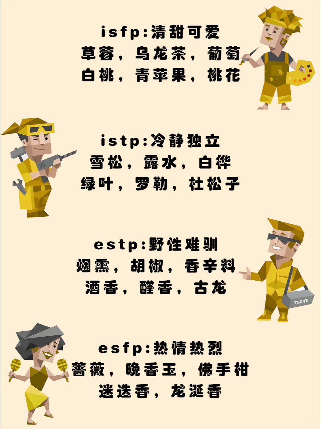 各 MBTI喜欢什么味道的香水(香调大全)