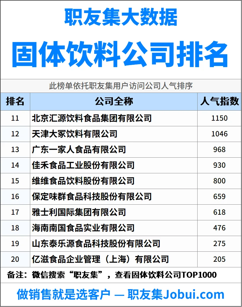 2025年中国固体饮料公司排行榜