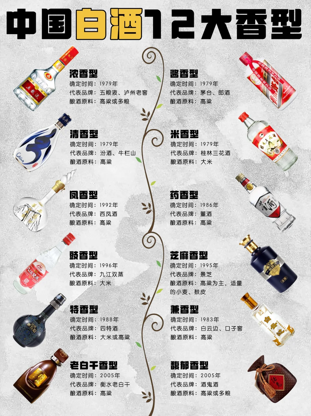 假如白酒有级别，一图让你男友秒懂不迷茫