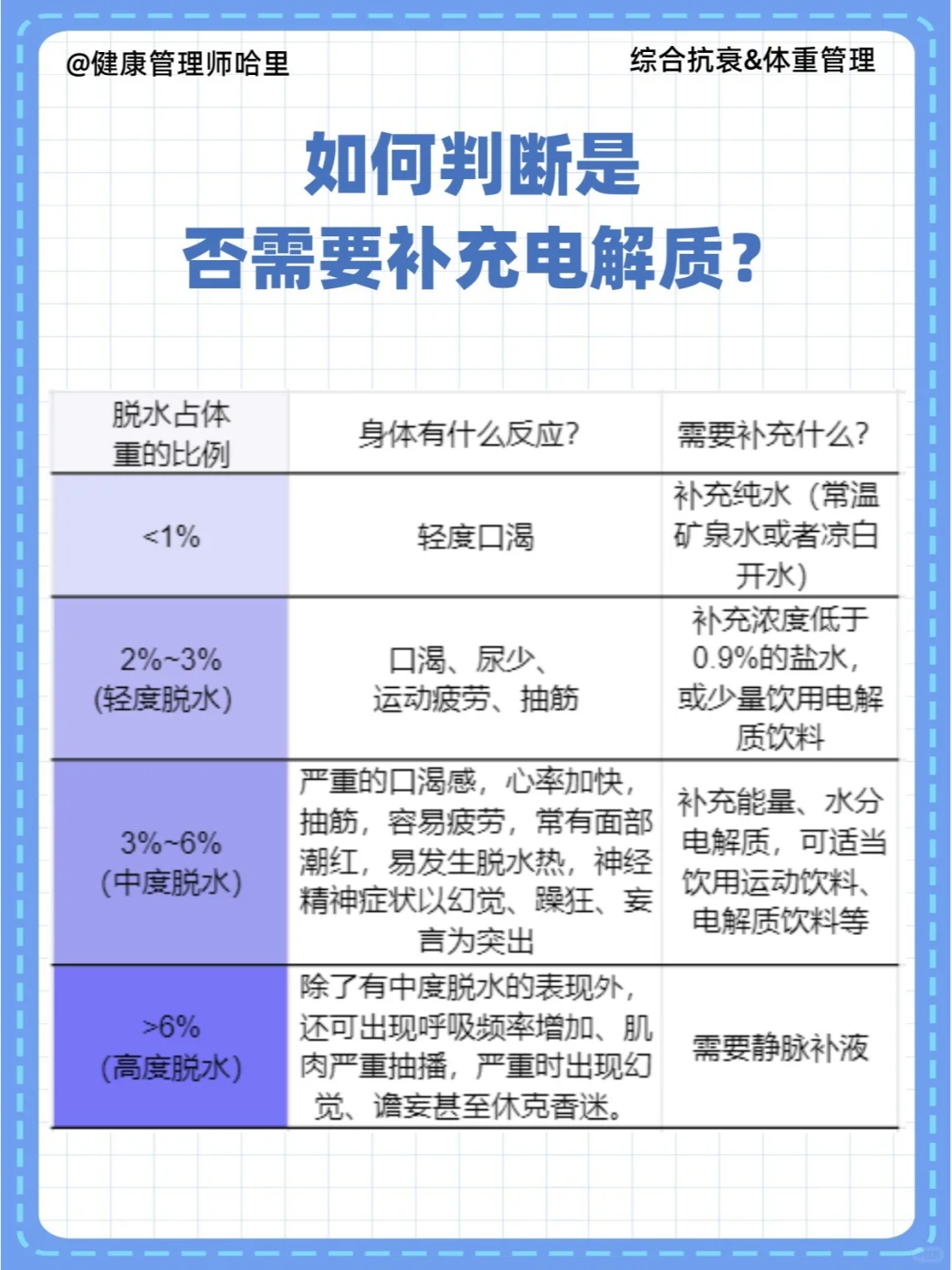 火爆全网的电解质饮料，哪些可以冲？