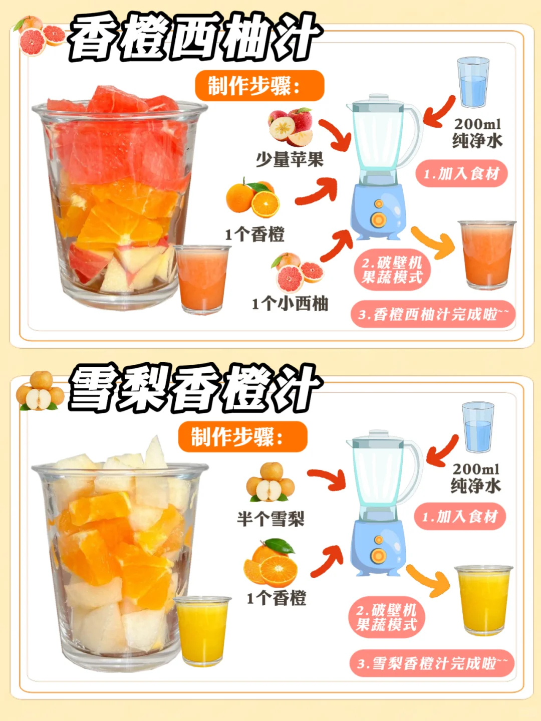 2 分钟搞定！打工人专属解腻果蔬汁?