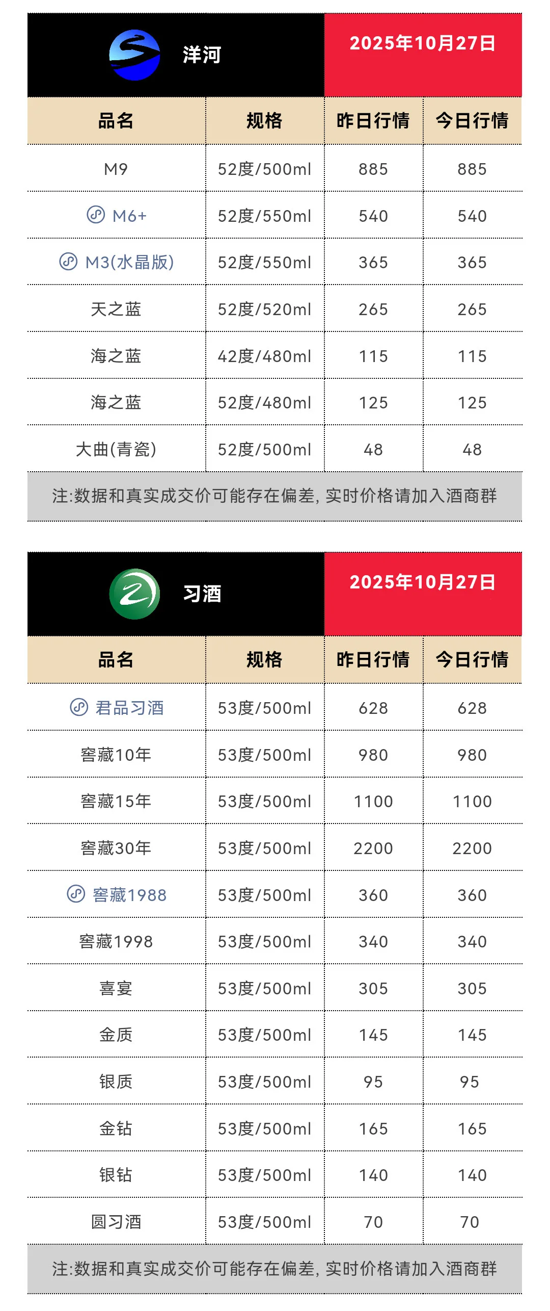 10月27日今日最新茅台行情1715