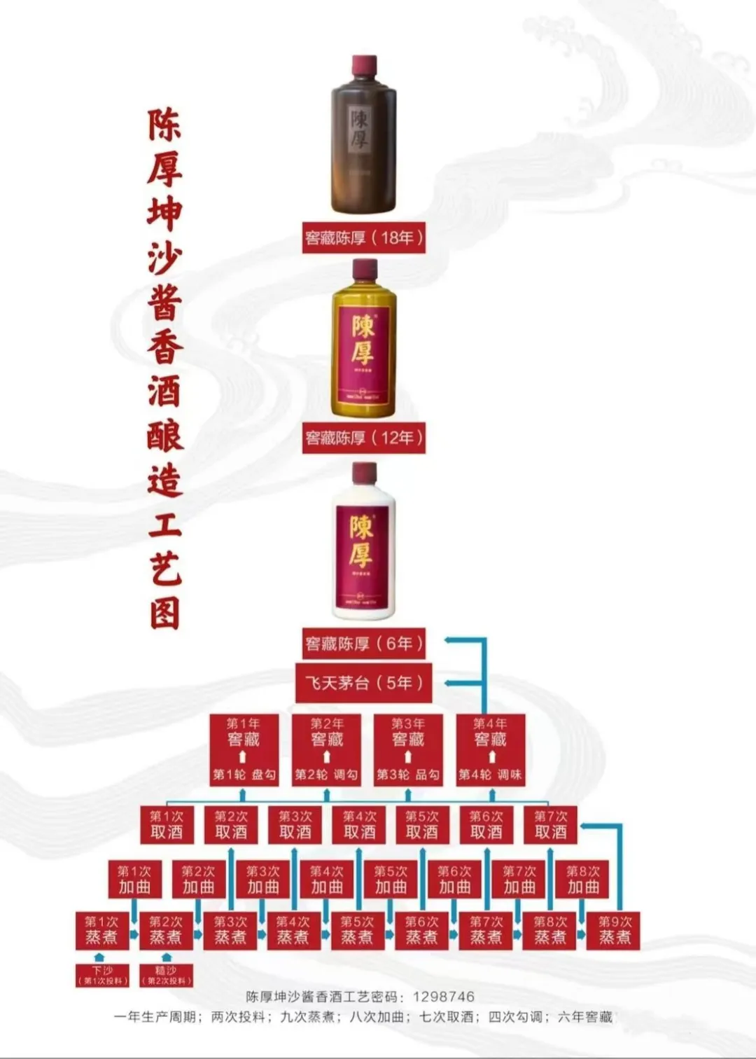 工信部正式将酿酒业纳入“历史经典产业”，
