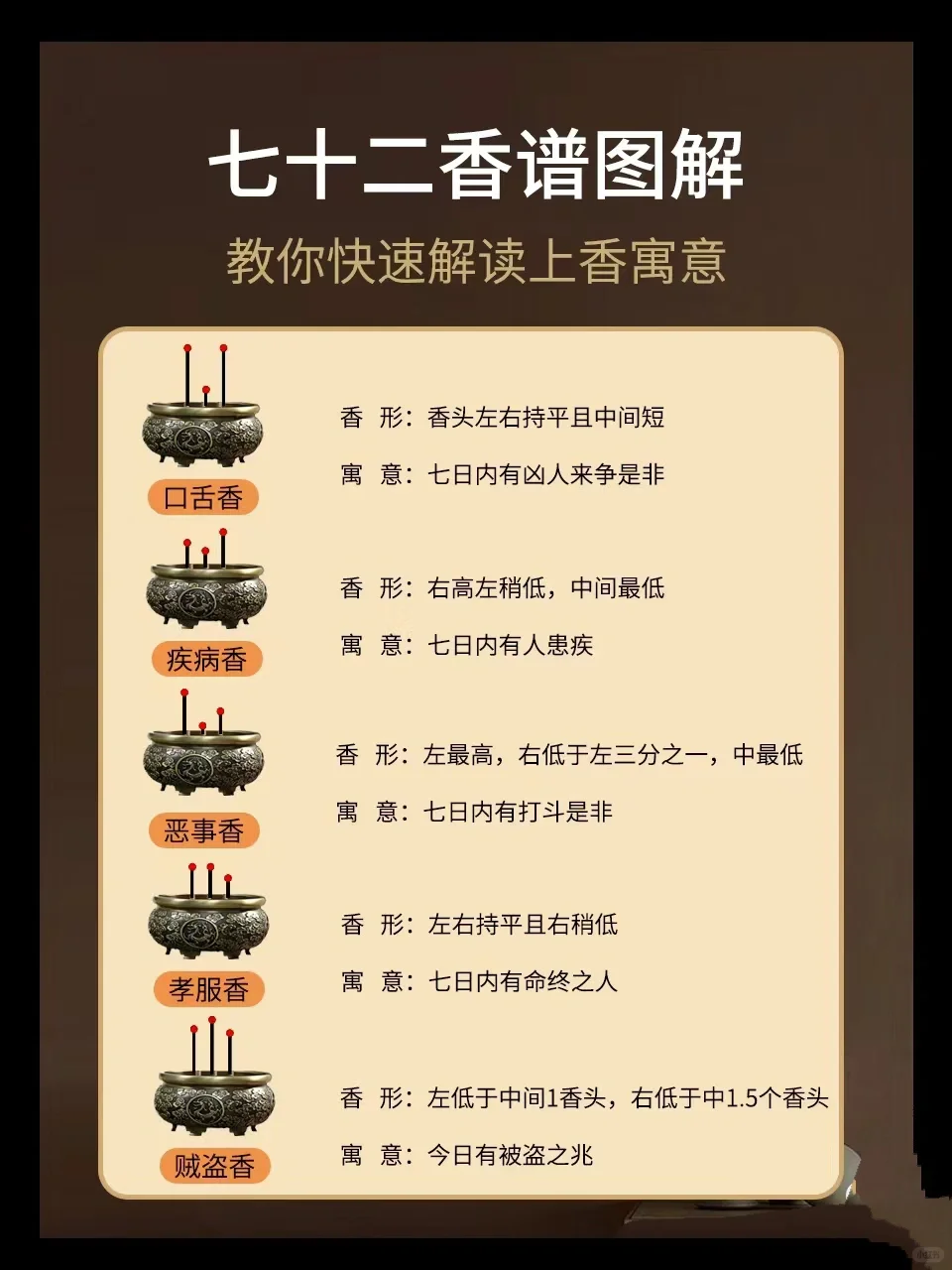 七十二香谱图解