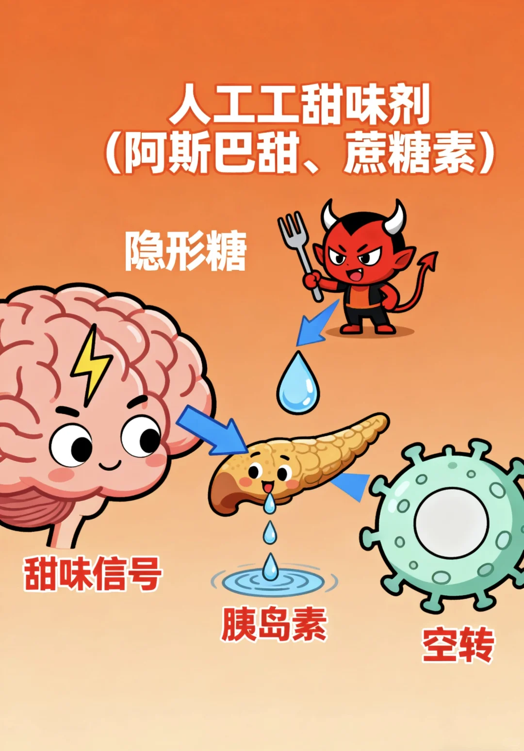 ?无糖≠健康!婆婆喝出大麻烦!