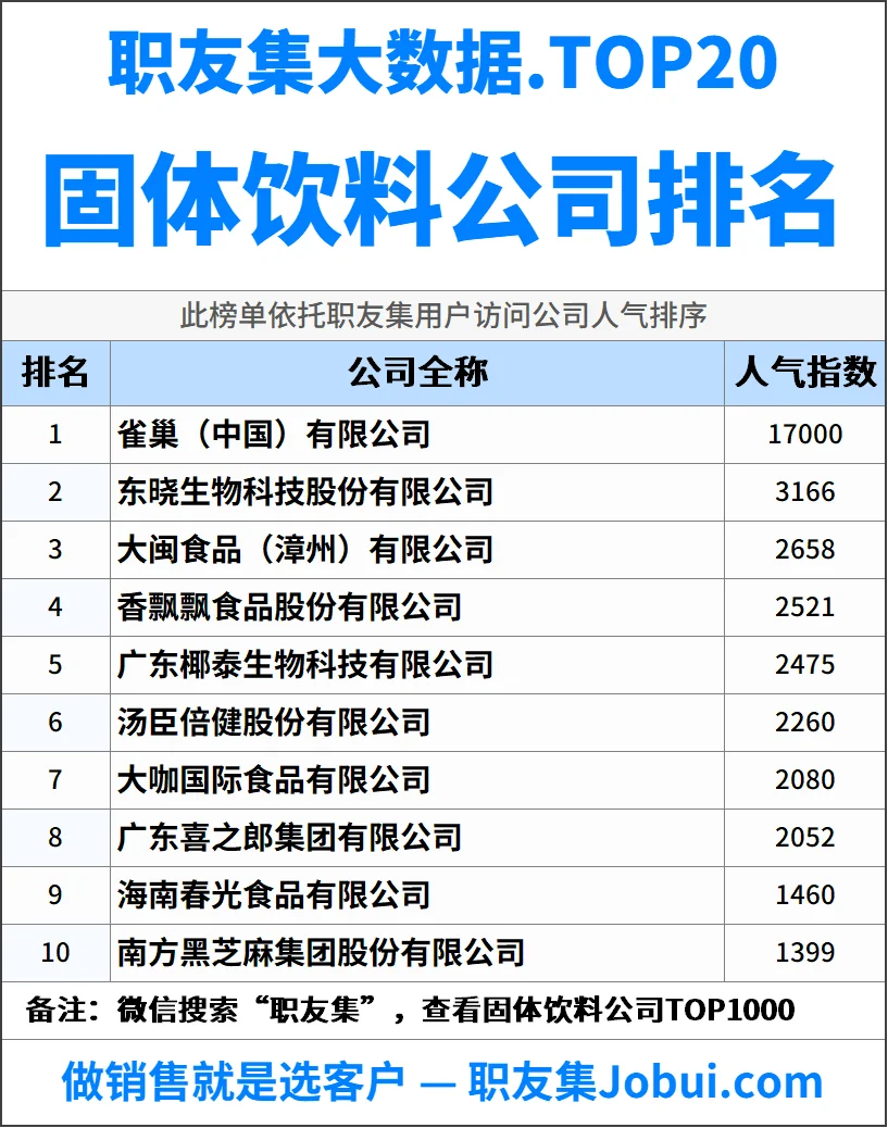 2025年中国固体饮料公司排行榜