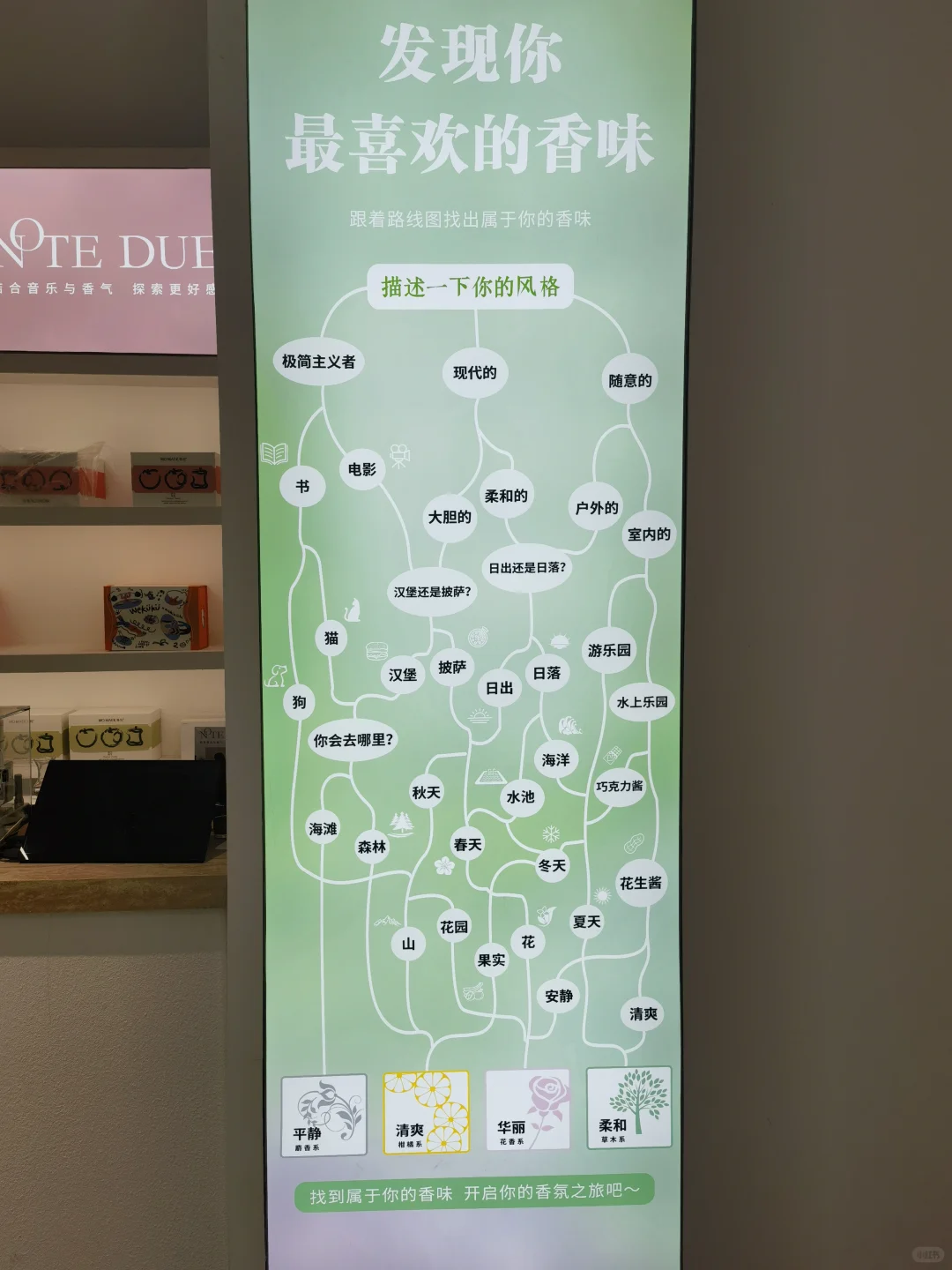 测试你喜欢的香水类型