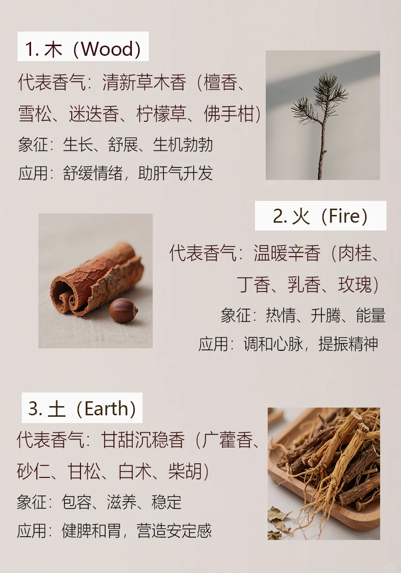 五行所对应的香气