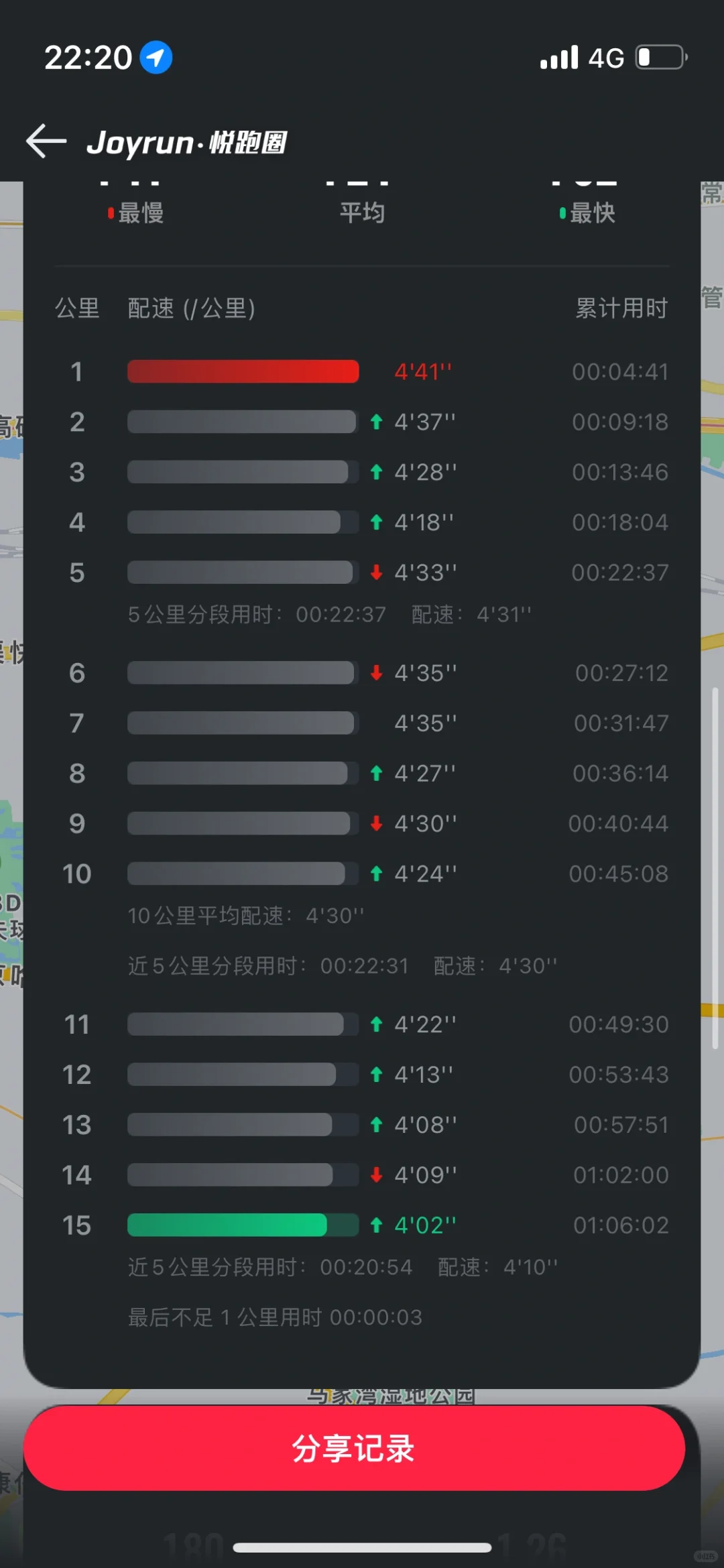 自制马拉松饮料
