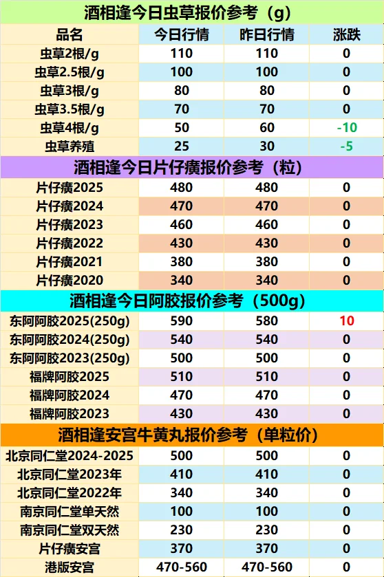 今日五粮液/养生品/红酒洋酒回收报价行情