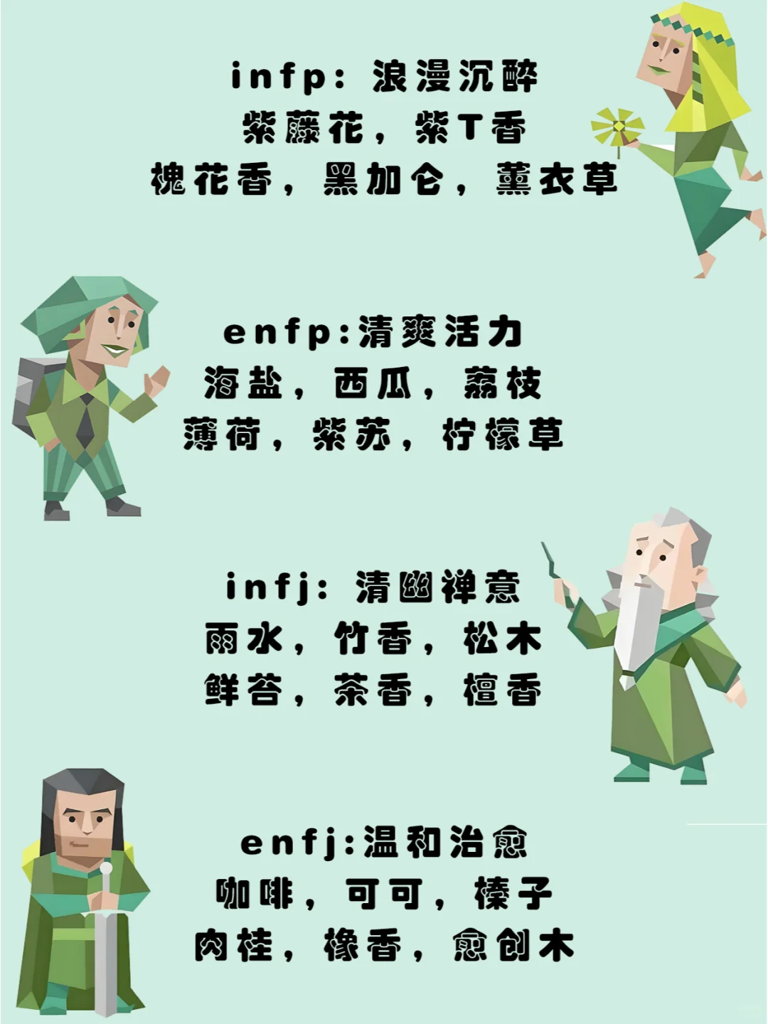 各 MBTI喜欢什么味道的香水(香调大全)