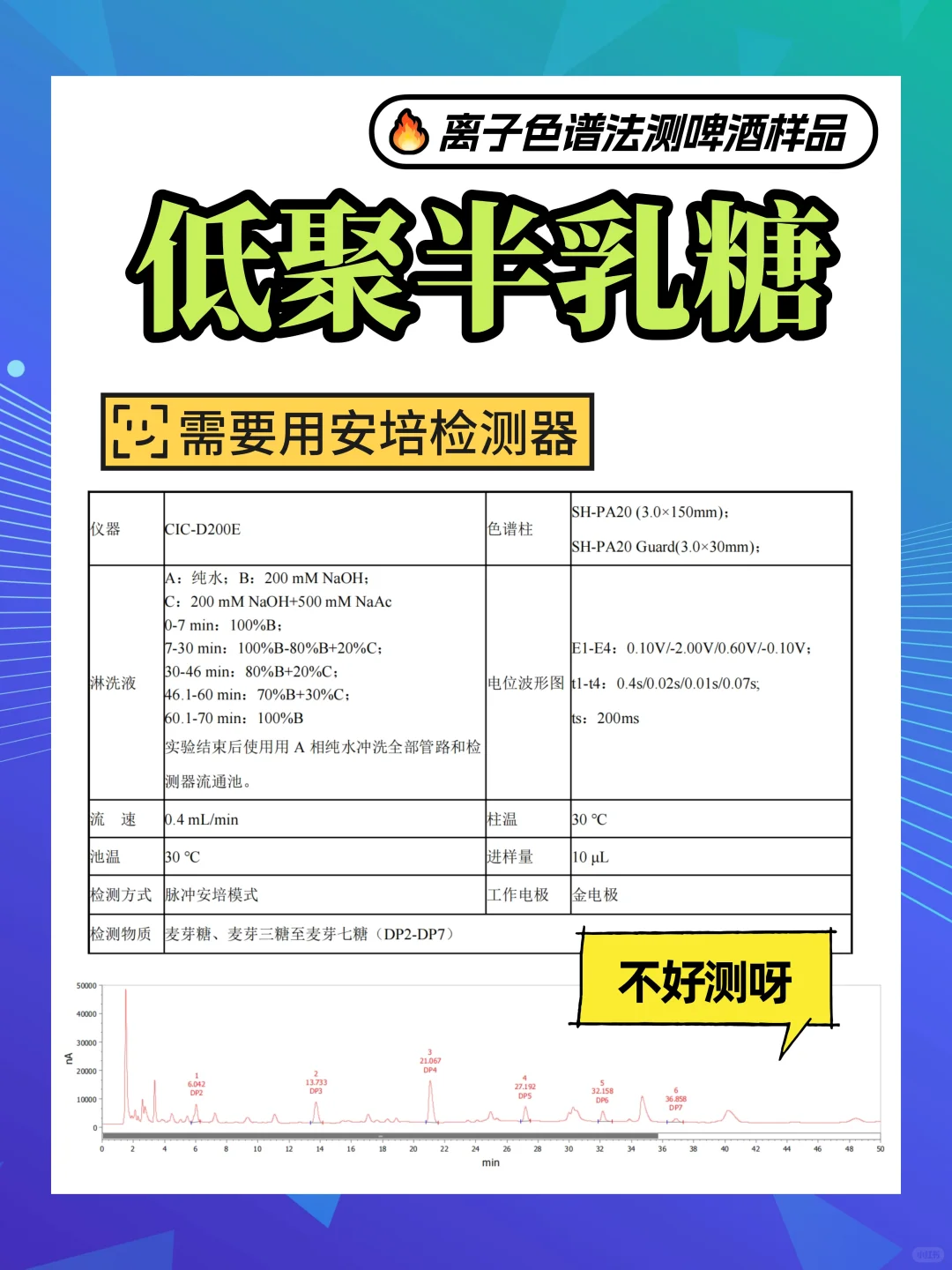 低聚麦芽糖为什么运动饮料能量释放很持久？