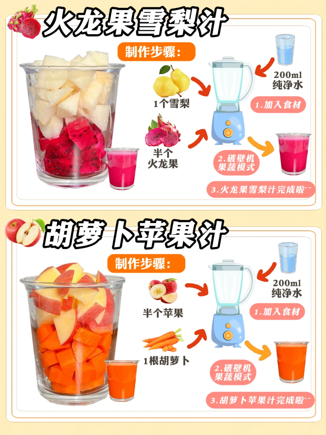 2 分钟搞定！打工人专属解腻果蔬汁?