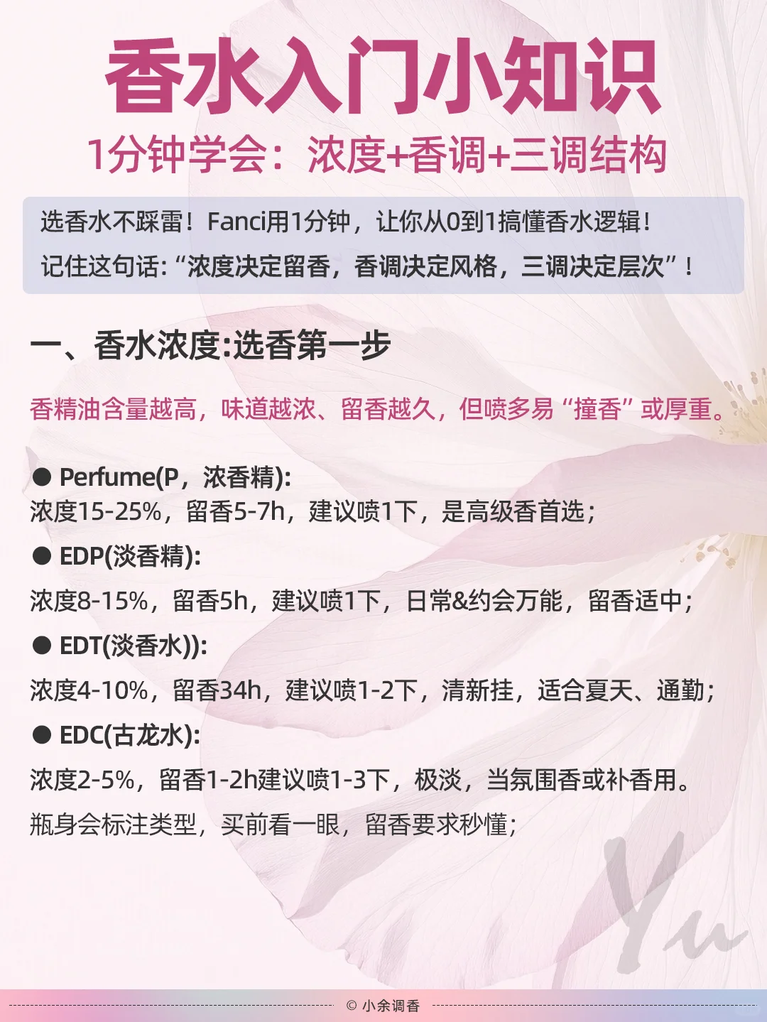 1分钟学会挑选自己喜欢的香水香型