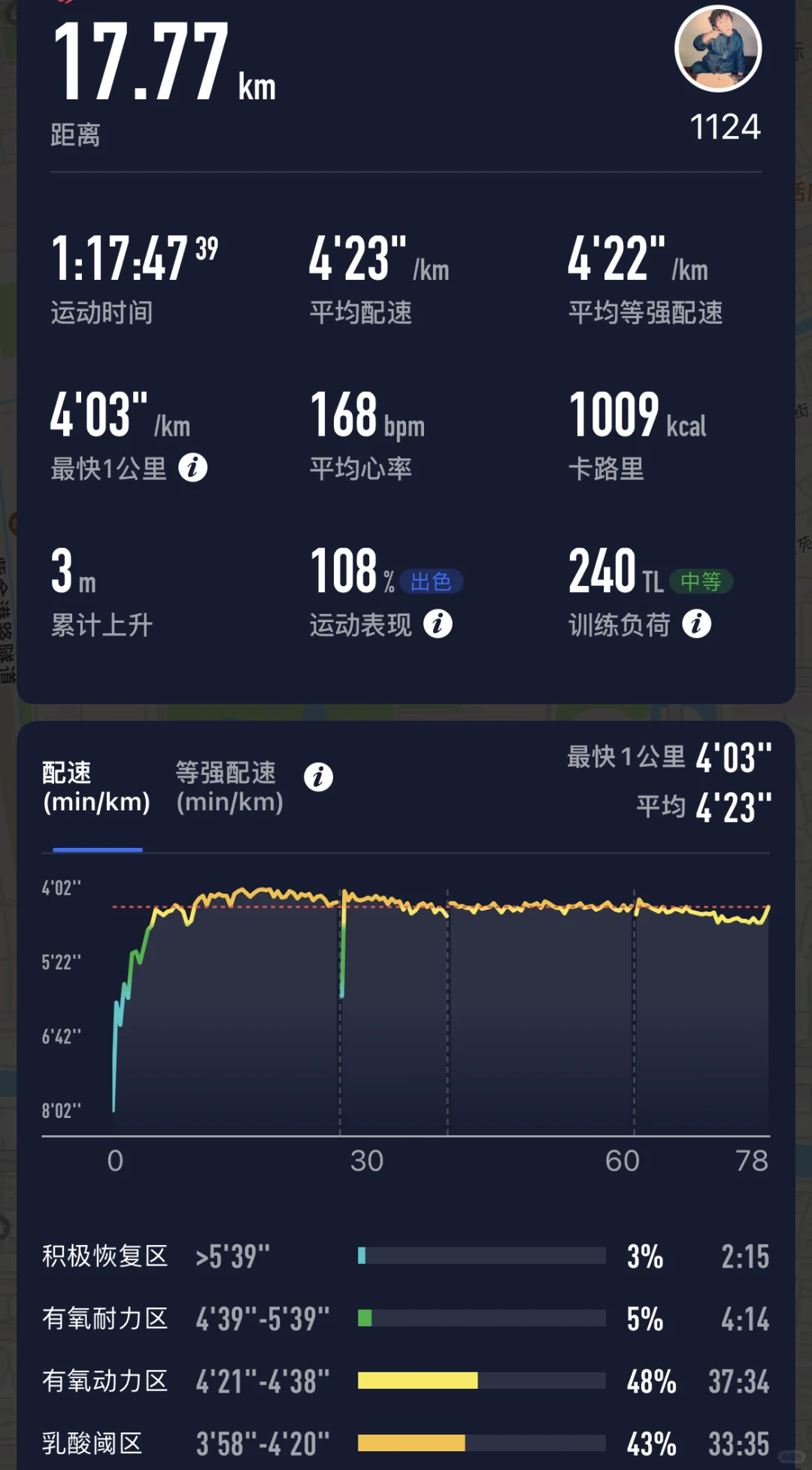 看看我肩膀上的是啥