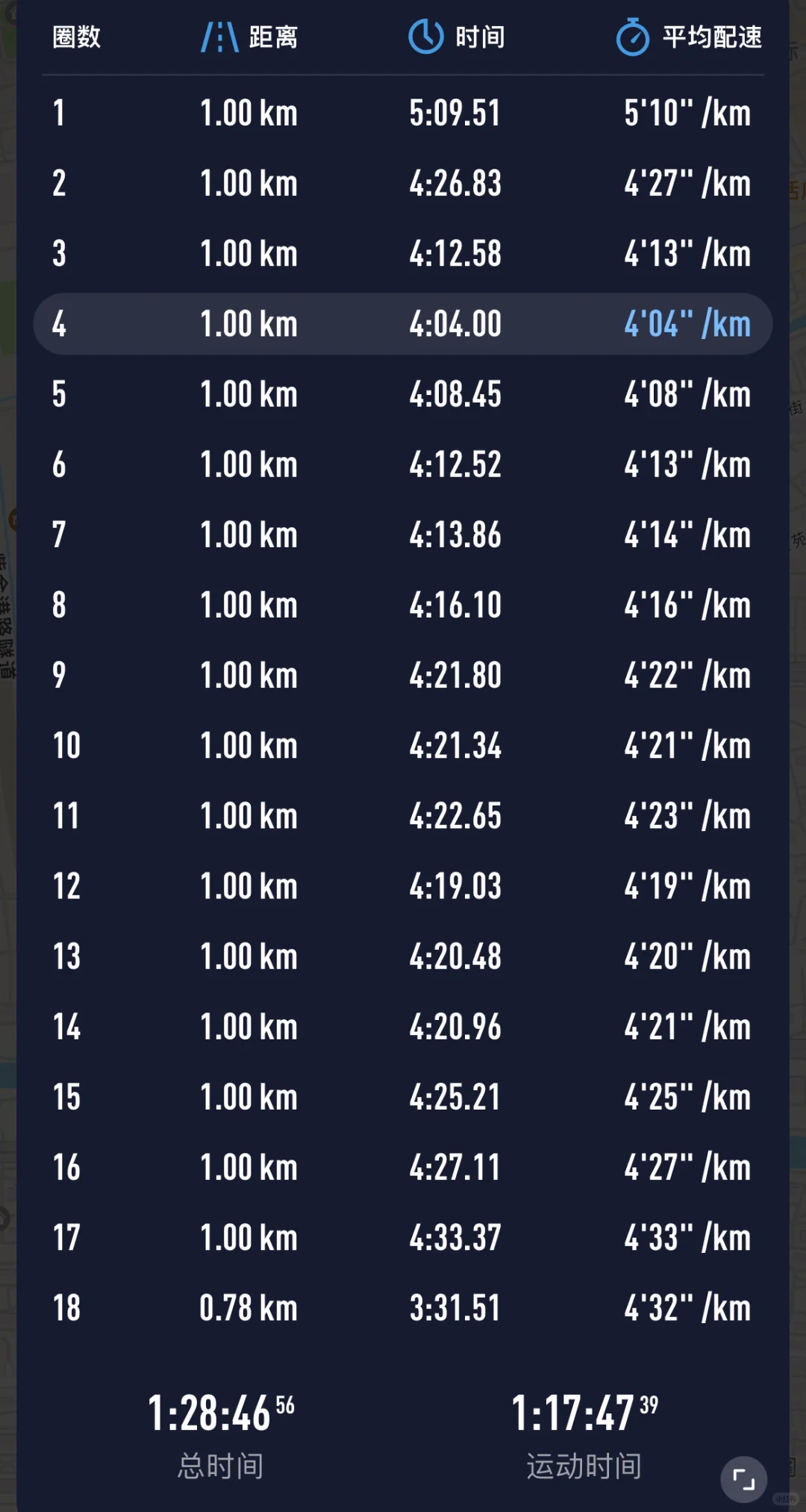 看看我肩膀上的是啥