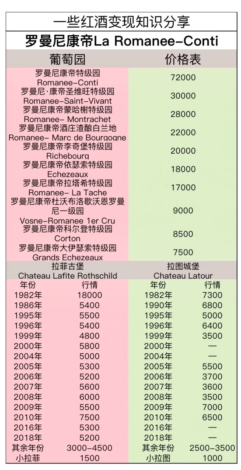 秒懂的红酒洋酒白酒收藏行情?