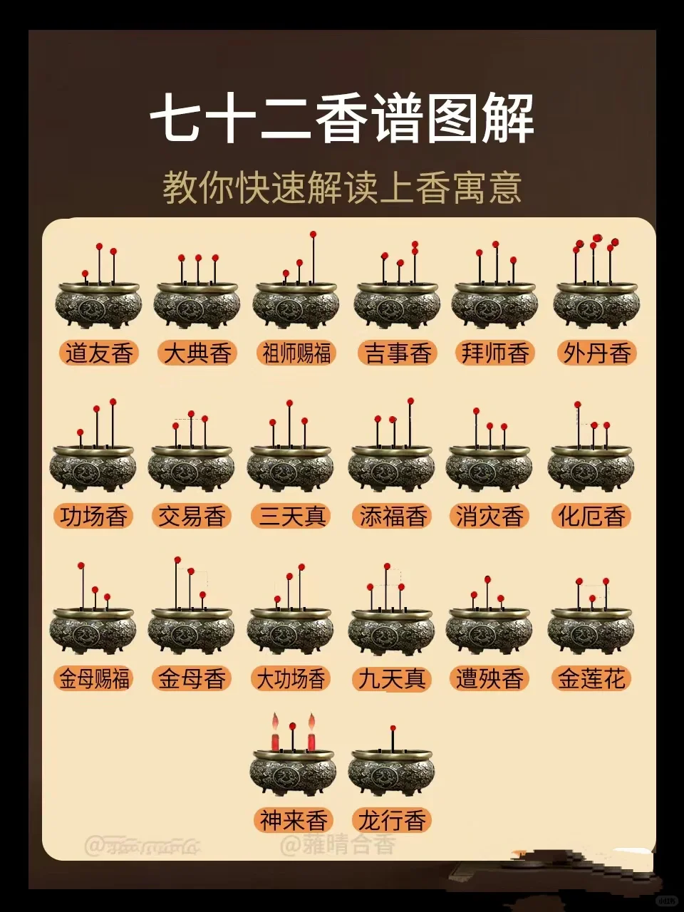 七十二香谱图解