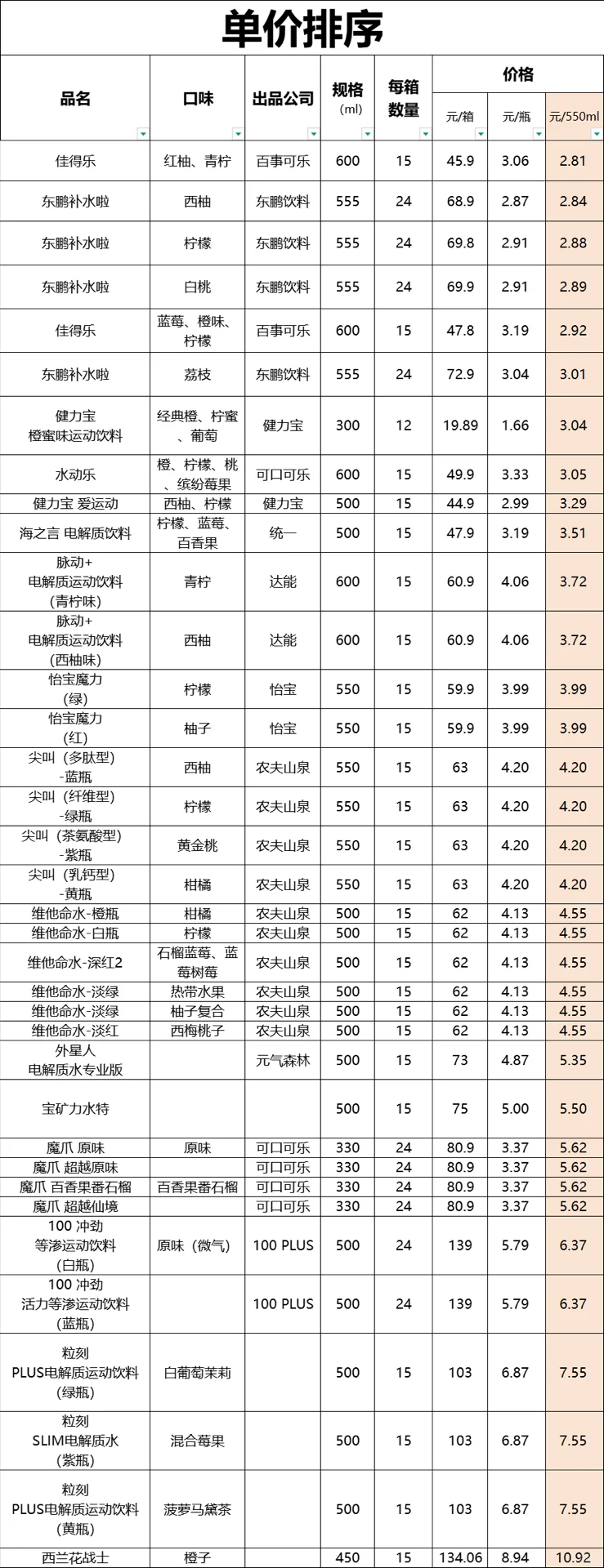 运动饮料怎么选?I 2025运动补给大盘点