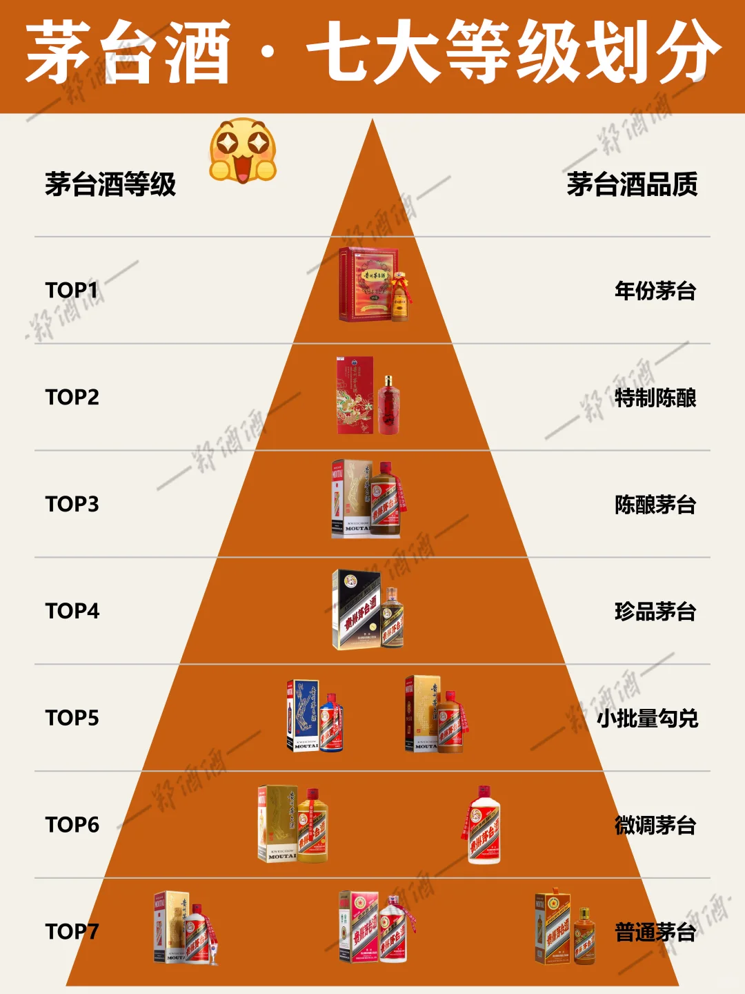 茅台段位图鉴！7大等级口感&收藏全解析！