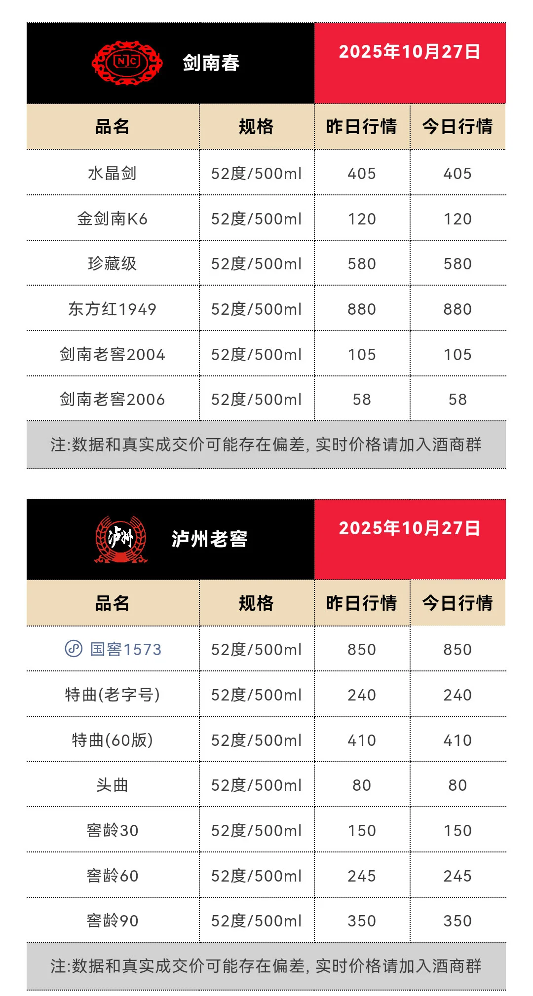 10月27日今日最新茅台行情1715