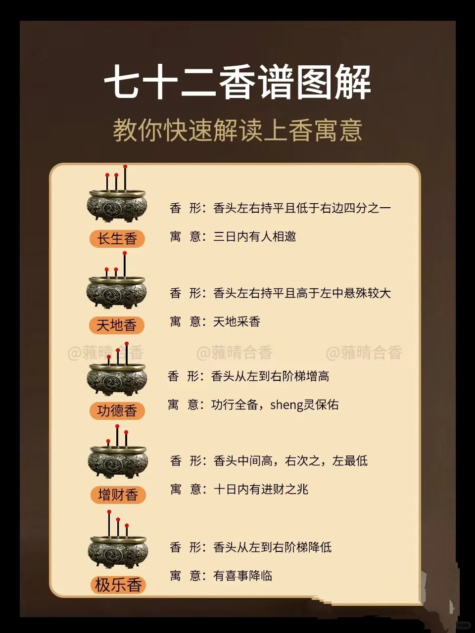 七十二香谱图解