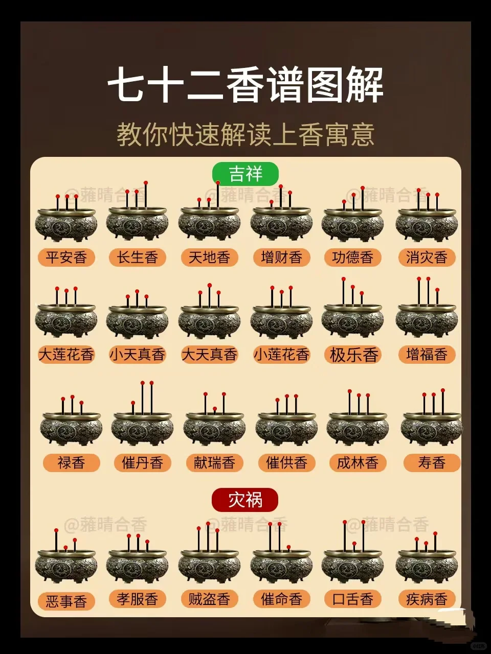 七十二香谱图解