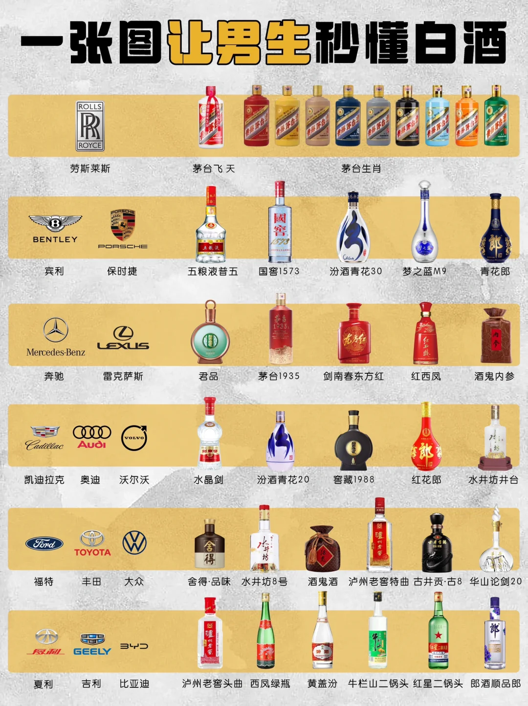 假如白酒有级别，一图让你男友秒懂不迷茫