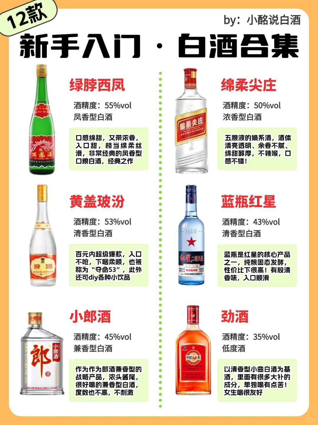 新手小白必看?入门白酒可以尝试这12款‼