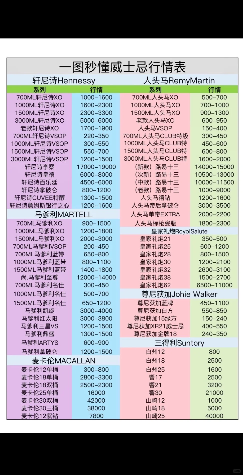 秒懂的红酒洋酒白酒收藏行情?