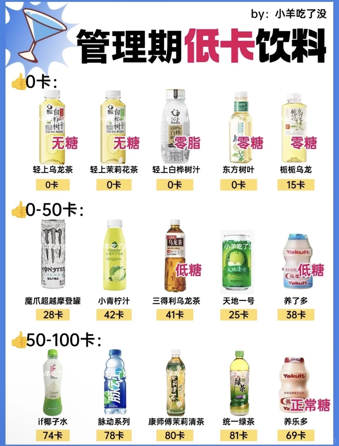 管理期喝什么饮料？0-100低卡饮料合集…