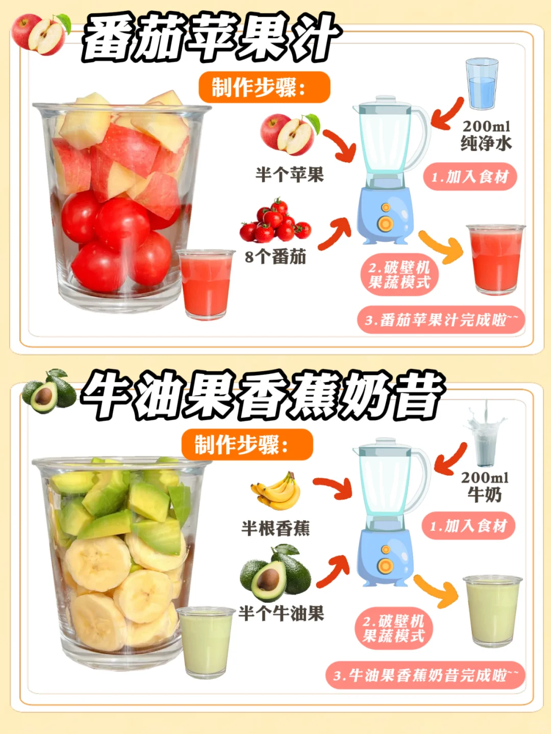 2 分钟搞定！打工人专属解腻果蔬汁?