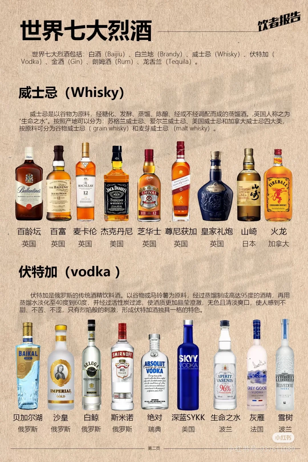 一篇喝懂世界七大烈酒，小白秒变品酒大师