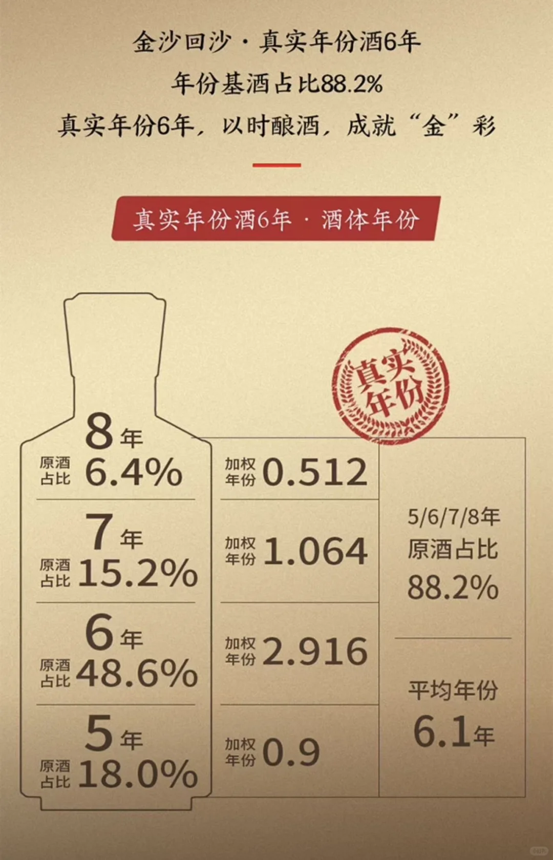 日常小酌解锁新玩法圆习酒勾兑真实年份6