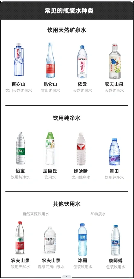 瓶装水的区别？