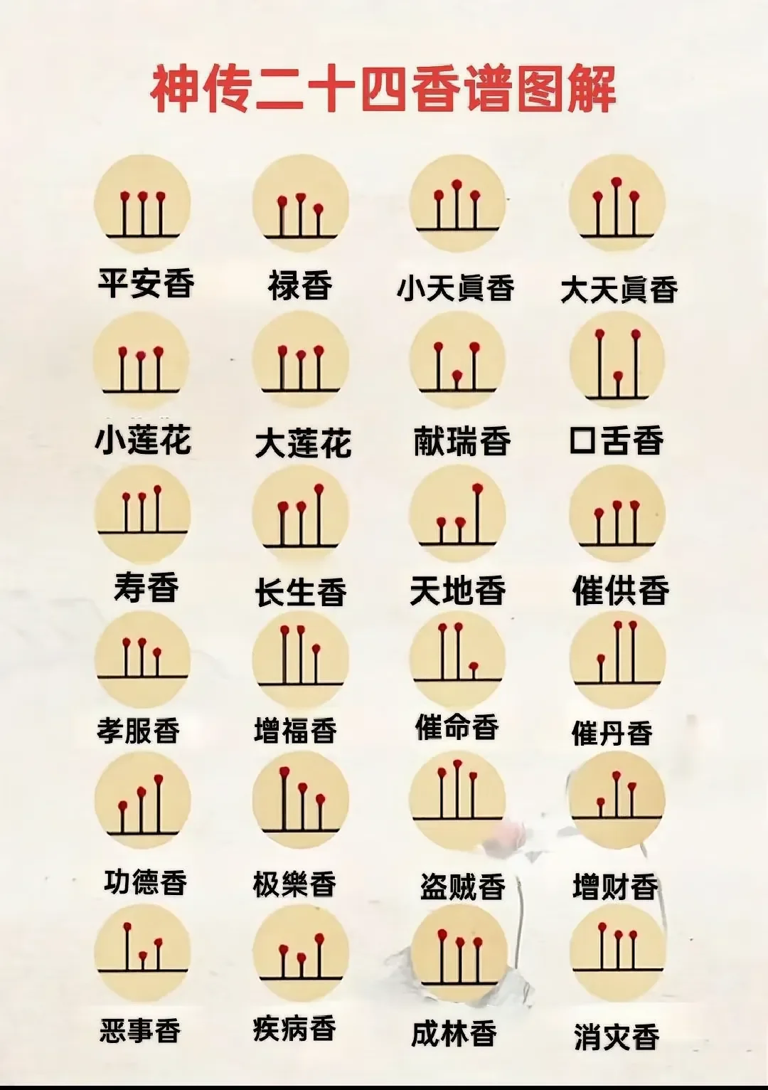 神传二十四香谱图解！