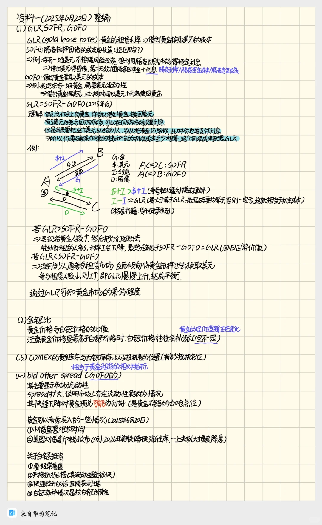 最近整理的黄金与白银价格分析笔记