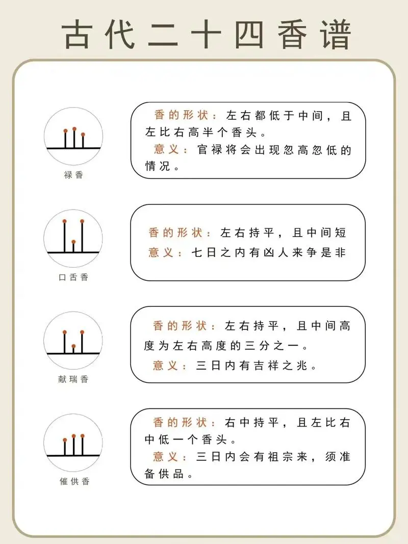 二十四香谱，经常上香的你，都了解吗