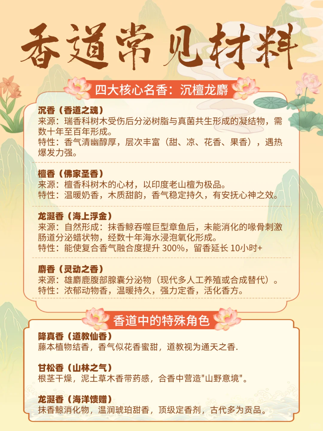 香道科普｜香爱好者一定要知道的15种香料