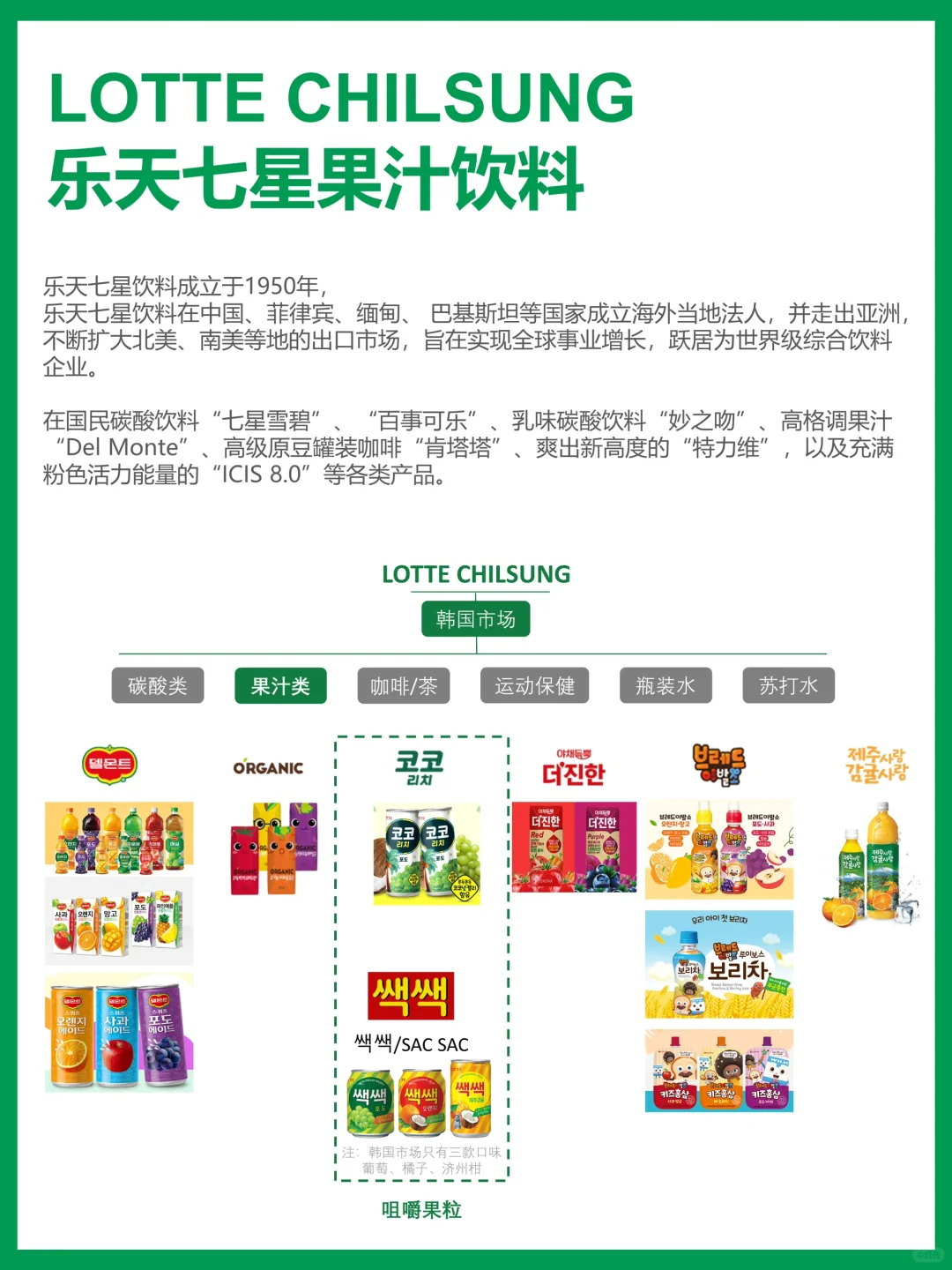 对齐颗粒度，国内网红的韩国果粒饮料