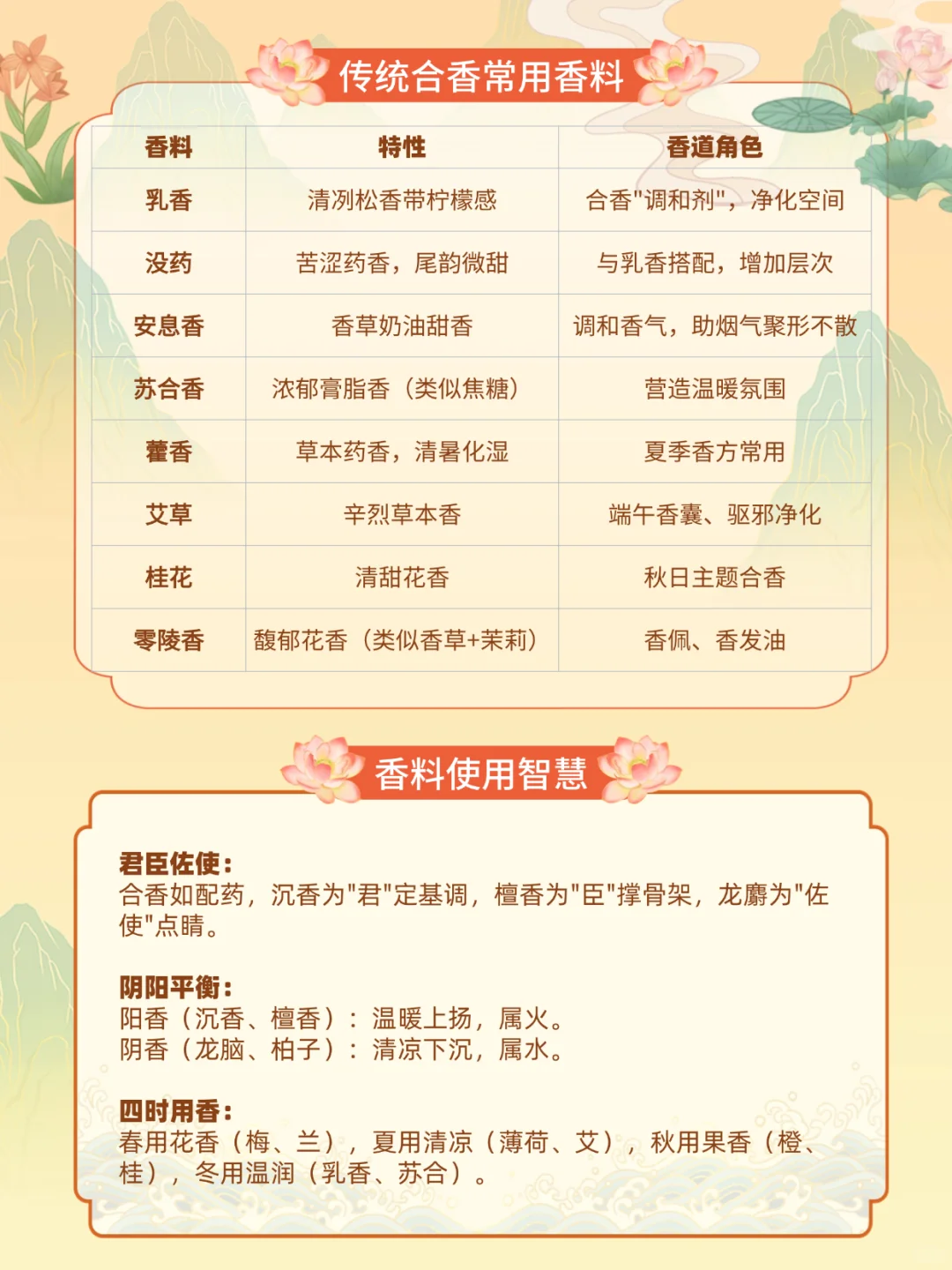 香道科普｜香爱好者一定要知道的15种香料