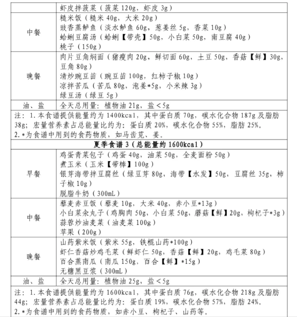 上班减肥计划