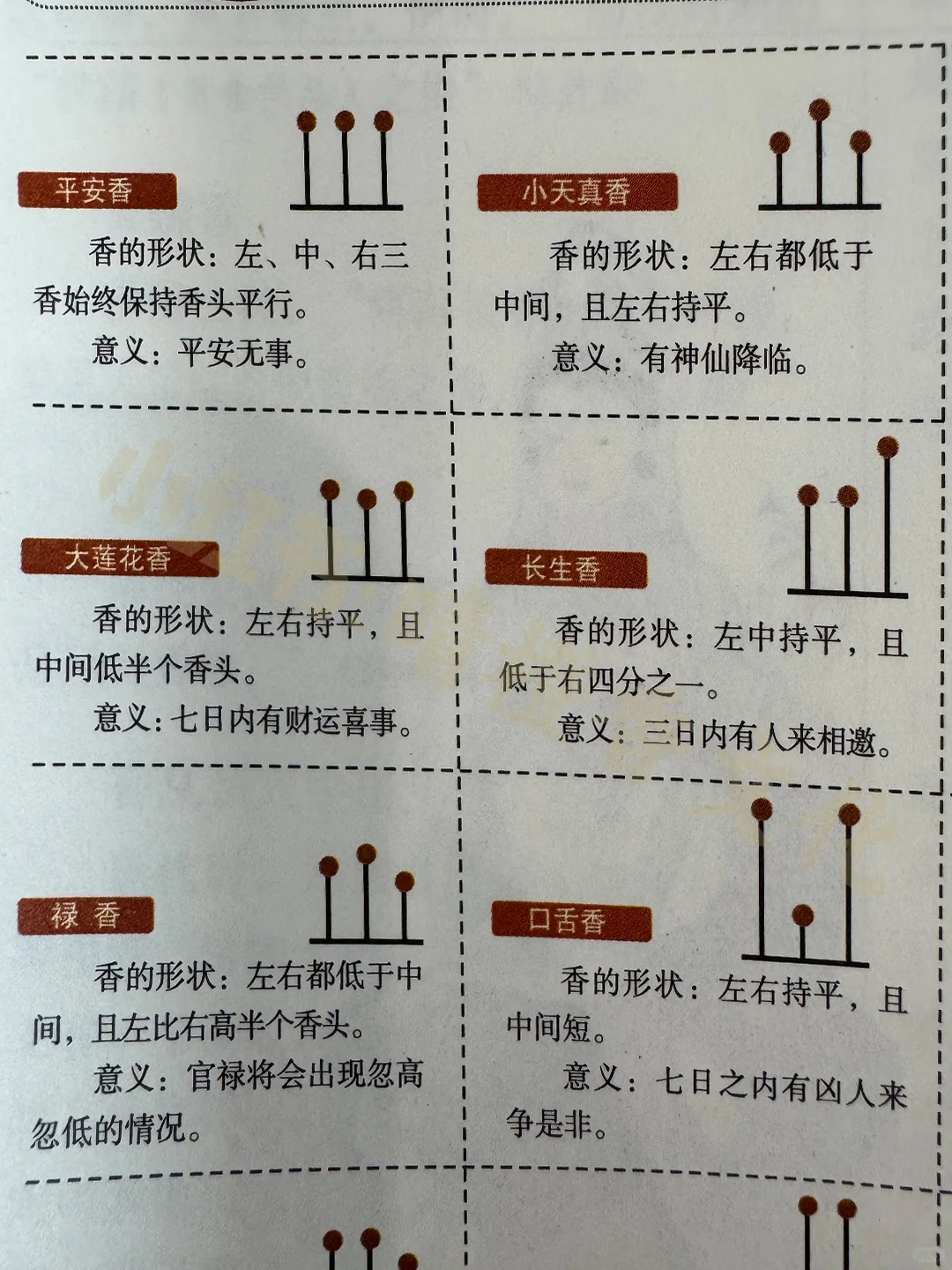 点三根香，自己解读磁场信息！线香香谱解读