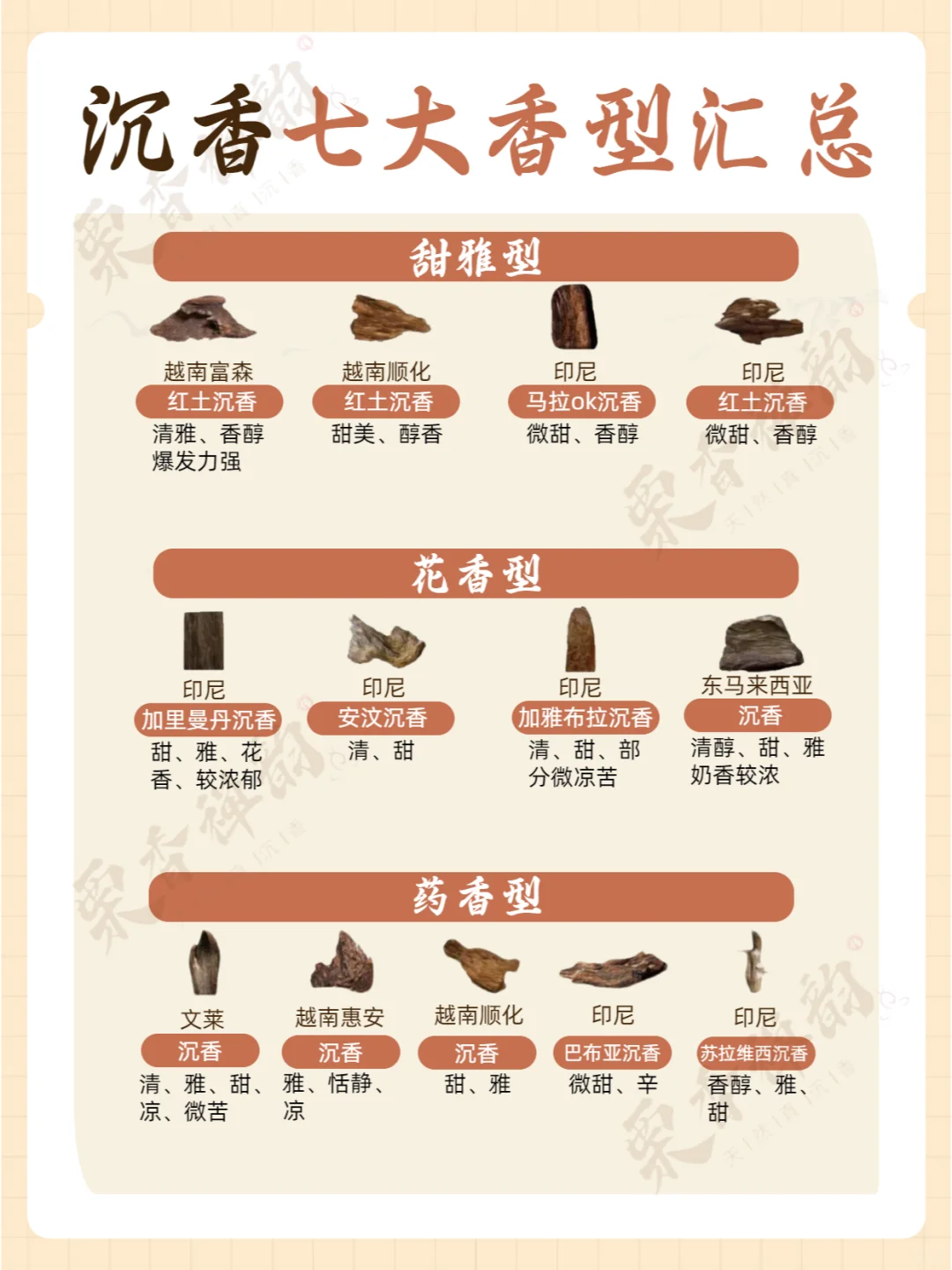 沉香7大香型全解析！产区与香型一一对照