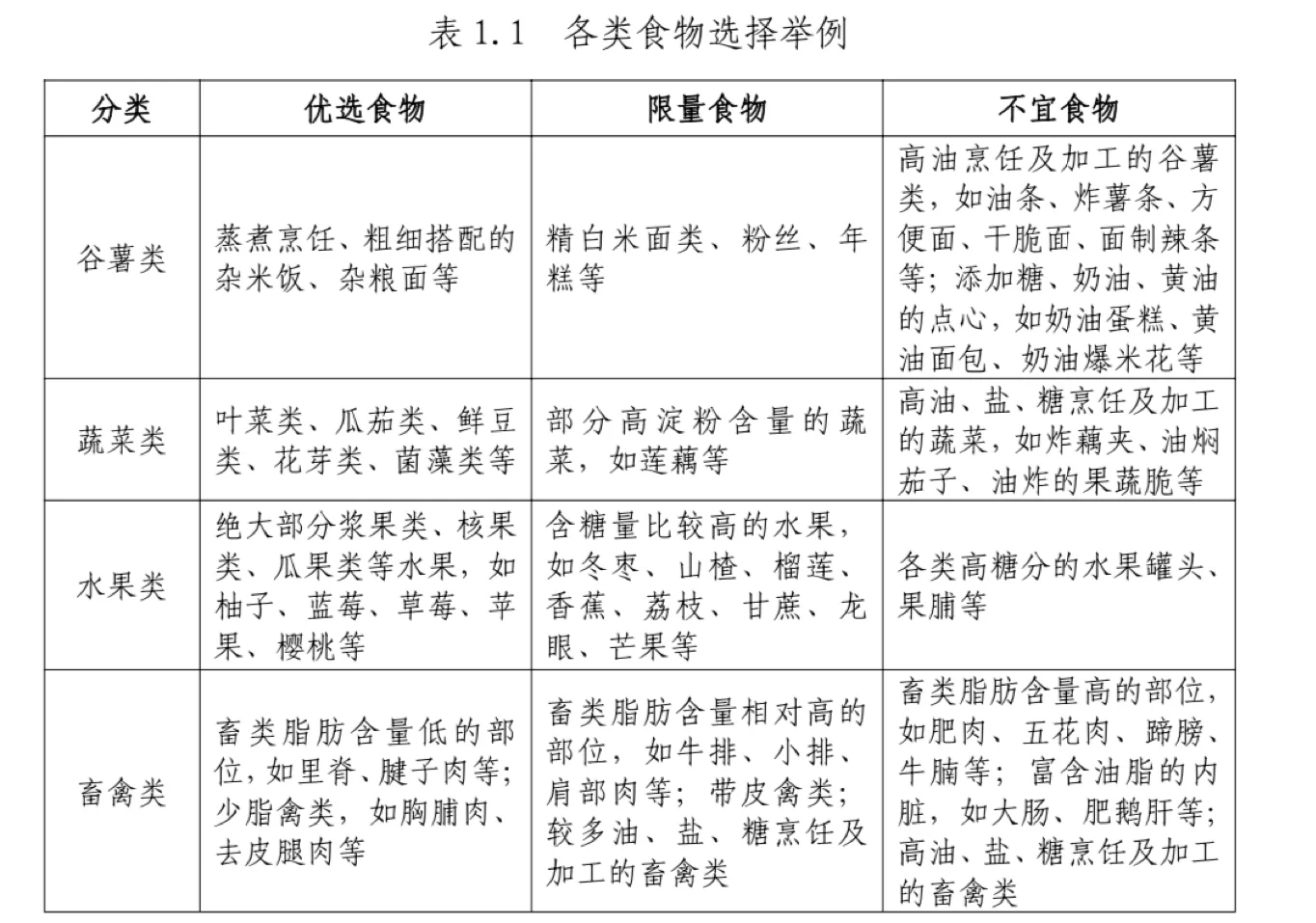 上班减肥计划