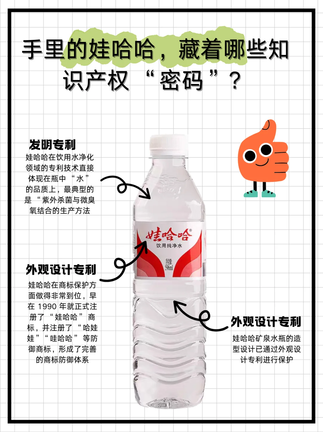 一瓶水竟有多重保护？娃哈哈的专利揭秘