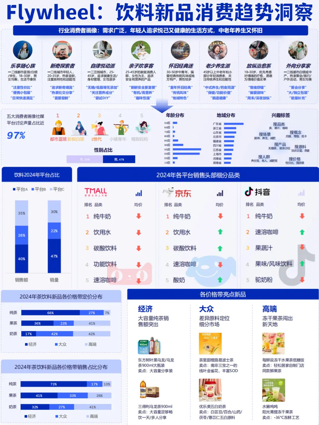 ?健康x天然x创新｜饮料新品趋势洞察