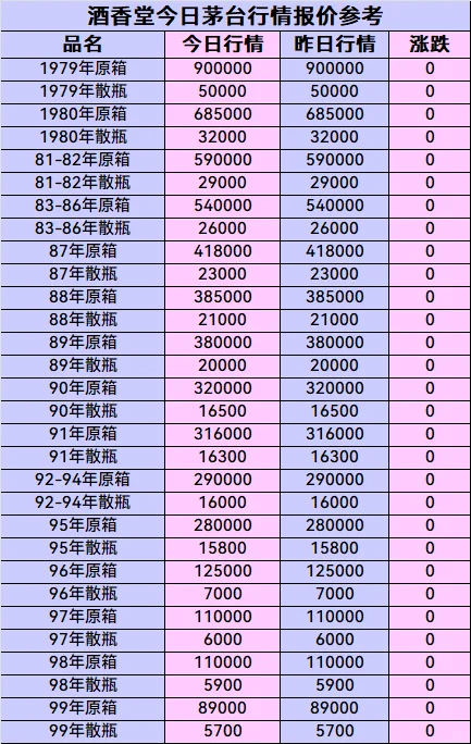 2025年4月11日老酒回收行情报价参考